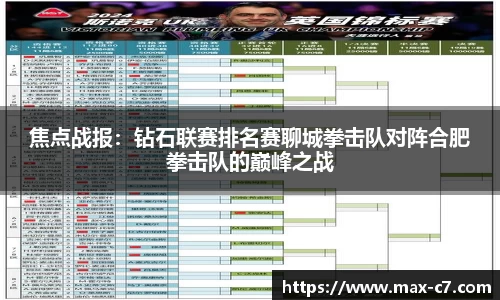 焦点战报：钻石联赛排名赛聊城拳击队对阵合肥拳击队的巅峰之战