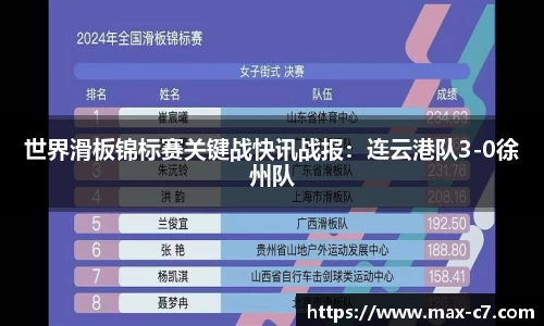 世界滑板锦标赛关键战快讯战报：连云港队3-0徐州队